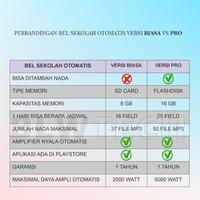 Gambar Ready !!! Bel Sekolah Otomatis Diatur Menggunakan Aplikasi Android dari ehaju undefined 2 Tokopedia