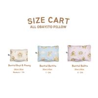 Gambar MU1 Obayito Bantal Batita Terbaik E»6C dari niaferizaatrends undefined 5 Tokopedia