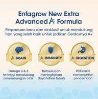 Gambar SUSU ANAK ENFAGROW A+ 4 Vanila 2400 gr dari Bazar Branded Official undefined 3 Tokopedia