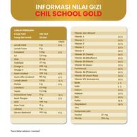 Gambar Morinaga Chil School Gold Madu 800g Susu Formula Pertumbuhan Anak Usia dari ILhamjayaaaa undefined 2 Tokopedia