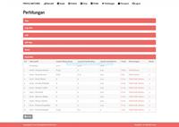 Gambar Source Code SPK Metode Profile Matching PHP + Crisp dari Rumah Source Code undefined 3 Tokopedia