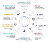 Gambar Obat Darah Tinggi Vertigo Migrain Kanker Otak AMPUH Mazon B K Muricata - 6 Sachet dari SR - Herbal undefined 3 Tokopedia