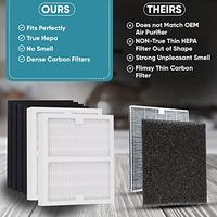 Gambar 2 Pack Replacement Filters - B - for Idylis Air Purifiers dari Home and Kitchen USA undefined 5 Tokopedia