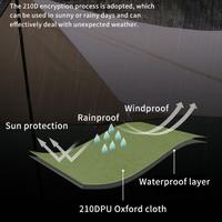 Gambar Tenda Kanopi Camping - Flysheet Shelter Hujan Proof Simple Build 3 - 5x3M dari Sungai Kuning undefined 4 Tokopedia
