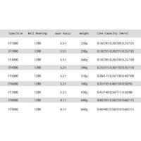 Gambar YUMOSHI REELSKING EF1000 3000 5000 6000 9000 Reel Pancing Limited dari nastitia undefined 4 Tokopedia