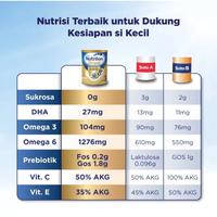 Gambar Nutrilon Royal 3 Acti Duobio+ (1-3) Th 800G dari BaldwinSpenceras undefined 2 Tokopedia