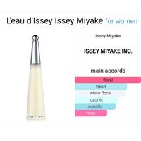 Gambar Issey Miyake L'eau d'Issey Non Box Parfum Original Authentic Tester dari ifaa-aa undefined 2 Tokopedia