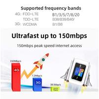 Gambar SR Computers Wireless Networking Hotspot Modem 3g Mini Outdoor dari sumberzky undefined 1 Tokopedia