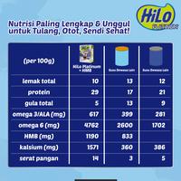 Gambar Twin Pack - Hilo Platinum + Hmb (8 Sachet) - Susu Tinggi Protein Jaga dari Yond Shop undefined 5 Tokopedia