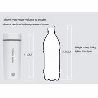 Gambar Teko / botol Pemanas Air Listrik Mobil - Kettel Portable 450 mL12 Volt dari toko perabot anisa undefined 3 Tokopedia