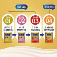 Gambar \NEW/ Enfagrow 3 400gr (1-3 tahun) dari rakipanda undefined 4 Tokopedia