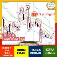 Gambar Indikator BBMA Oma Ally | Strategi dan tools terbaik diciptakan 1988 dari basobasreng undefined 1 Tokopedia