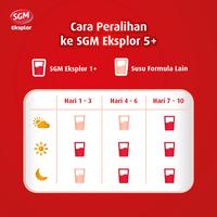 Gambar SGM Eksplor 5+ dengan IronC Susu Bubuk Rasa Madu 900GR qug dari qugi undefined 4 Tokopedia