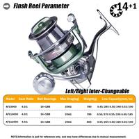 Gambar Big Fishing Reel 9000 -12000 Series Full Metal Spinning Reel 14+1Bb . dari nonplussed undefined 1 Tokopedia