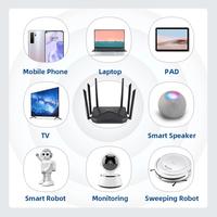 Gambar A Europe Asia Africa Oceania Unlocked 300Mbps Networking Wps Modem Sim dari gazpacho 1 undefined 5 Tokopedia