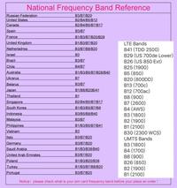 Gambar A Europe Asia Africa Oceania Unlocked 300Mbps Networking Wps Modem Sim dari gazpacho 1 undefined 2 Tokopedia