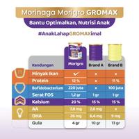 Gambar MORIGRO Gromax Vanila Madu 800gr | Morinaga MORIGRO 800 gr dari toko Ved undefined 2 Tokopedia