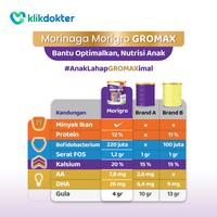 Gambar Morigro Powder Madu 200Gr dari bolliang undefined 3 Tokopedia