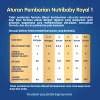 Gambar COD !!! NUTRIBABY ROYAL 1 (0-6 BULAN) 400 GR / SUSU ANAK / KIMIA FARMA PACKING AMAN dari warjoklegok undefined 2 Tokopedia
