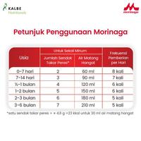Gambar terbaru !!! morinaga bmt php / susu formula bmt p-hp 800gr untuk bayi usia 0-6 bln ready dari TokoFals1 undefined 2 Tokopedia