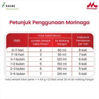 Gambar terbaru !!! morinaga bmt platinum susu formula moricare tin 800 g ready dari TokoFals1 undefined 3 Tokopedia