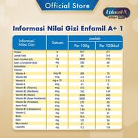 Gambar SALE TERLARIS !!! ENFAMIL A+ 1 SUSU FORMULA BAYI PLAIN 400G X 2 PACKING AMAN dari warjoklegok undefined 2 Tokopedia