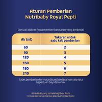 Gambar Baby&Me- NUTRIBABY ROYAL PEPTI JUNIOR 400 GR / SUSU ANAK / KIMIA FARMA dari gdkrntjk undefined 4 Tokopedia