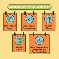 Gambar Lemonilo 1 Dus Mie Instan Sehat Goreng & Kuah All Varian Isi 20 Pcs Dfj dari rohmad grosir undefined 3 Tokopedia