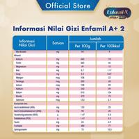 Gambar Baby&Me- [HYPERLOCAL] Enfamil A+ 2 Susu Formula Bayi Plain 1800g dari gsjdbfjkg undefined 5 Tokopedia