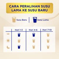 Gambar Buy 3 S-26 PROMISE GOLD Can 900g dari Barberstore1 undefined 4 Tokopedia