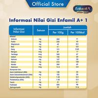 Gambar Enfamil A+ 1 Susu Formula Bayi Plain 800g dari Barberstore1 undefined 5 Tokopedia