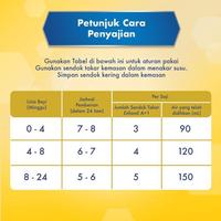 Gambar Enfamil A+1 A1 A 1 Susu Formula Bayi Box 400 Gram 400Gr 400 Gr Berkualitas dari HADITER VETSA527 undefined 2 Tokopedia