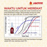Gambar PREMIUM LEM BAUT PERMANEN TAHAN OLI DAN PANAS LOCTITE 263 THREADLOCKER 10ML dari Aksara Tas Gallery undefined 2 Tokopedia