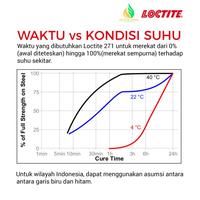 Gambar Ay0! LEM BAUT TAHAN PANAS DAN GETARAN LOCTITE 271 10ML UNTUK BAUT PERMANEN dari Irgi sell undefined 3 Tokopedia
