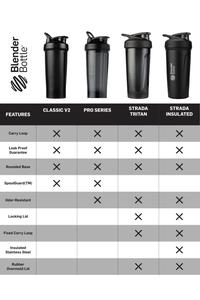 Gambar Earise Official Store - Blenderbottle - 828 Ml - Classic Series - Ocean Blue dari EARISE OFFICIAL STORE undefined 1 Tokopedia