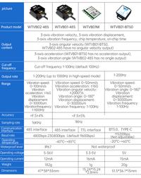 Gambar WitMotion WTVB01-485 Arduino Vibration Sensor,3axis IP68 Modbus Vibration Analyzer(Vibration Acceleration/Speed) PLC & Python dari renimahsih undefined 2 Tokopedia