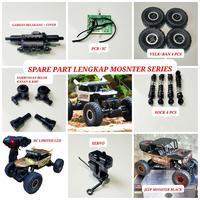 Gambar SN07 Mobil remot RC Spare Part Mainan Mobil Remote Control dari entinstore10 undefined 1 Tokopedia