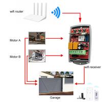 Gambar Wireless Remote Control Keypad Password Kit 2CH WIFI Receiver Switch Tuya for Automatic Garage Door Swing Sliding Gate Opener dari fffaridahhh undefined 2 Tokopedia