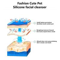 Gambar G0pr. GOKOCO Silicone Brush Face Cleaner Sikat Facial Portable - Ungu dari kasminemkain undefined 5 Tokopedia