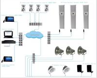 Gambar TECHMA IP Horn Speaker 20Watt outdoor - free cloud HS20ECO - IP Horn 20Watt dari JMEDIA DISTRIBUTOR undefined 5 Tokopedia
