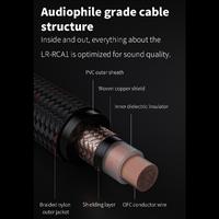 Gambar NVL -  FIIO LR RCA1 / LR RCA 1 - RCA DIGITAL AUDIO COAXIAL LINE CABLE dari nuvaljaya undefined 1 Tokopedia