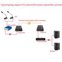 Gambar 2-channel RCA audio broadcast to fiber optic media converter, audio fiber optic extender for public address system FC DC12V NEADW dari Tamsunnnn undefined 4 Tokopedia