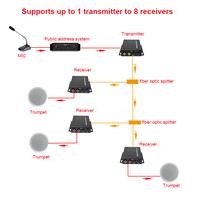 Gambar 2-channel RCA audio broadcast to fiber optic media converter, audio fiber optic extender for public address system FC DC12V NEADW dari Tamsunnnn undefined 5 Tokopedia