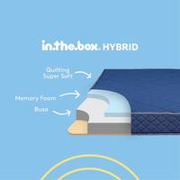 Gambar KASUR IN THE BOX HYBRID MEMORY FOAM 90 100 120 160 180 200 inthebox - 90x200 dari toko maju jaya5 undefined 2 Tokopedia