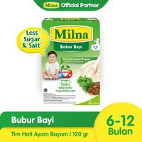 Gambar Milna Bubur Bayi 6+ 8+ 100 gr dari ygpentinglakudong undefined 2 Tokopedia