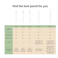 Gambar GOOJODOQ Stylus Pen 12th Gen Stylus Pencil with Palm Rejection for - GD13-white dari New_home. undefined 3 Tokopedia