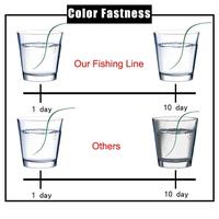 Gambar 16 Strands Cored PE Braided Fishing Line 16X+4X 100M 300M  Japan dari kjr speed undefined 5 Tokopedia