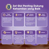 Gambar [Habe] Anmum Materna Susu Nutrisi Ibu Hamil Cokelat 200G dari Hambebe undefined 4 Tokopedia