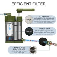 Gambar Hiking Water Filtration System Water Purifier Water Filter For dari Basilia Stores undefined 4 Tokopedia