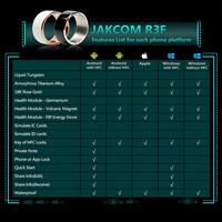 Gambar Jakcom R3F Smart Ring For High Speed NFC Electronics Phone Smart dari Safaro Store undefined 4 Tokopedia
